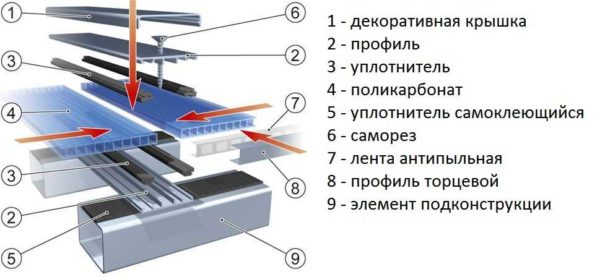 Вот такая правильная системе крепления