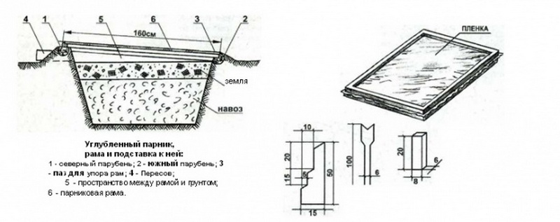 Лучшие варианты отопления для зимней теплицы